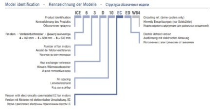 Потолочный кубический воздухоохладитель ECO ICE 42A06 ED ECO