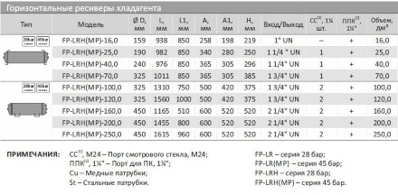 Ресивер FP-LRH-160,0 (Frigopoint) Frigopoint Ресивер FP-LRH-160,0 (Frigopoint) Frigopoint