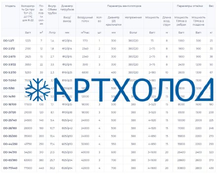 Потолочный воздухоохладитель DD-24.0/503A Meluck