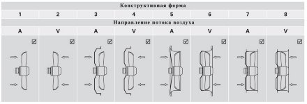 Осевой вентилятор AKSE 500-4N A3 Rosenberg